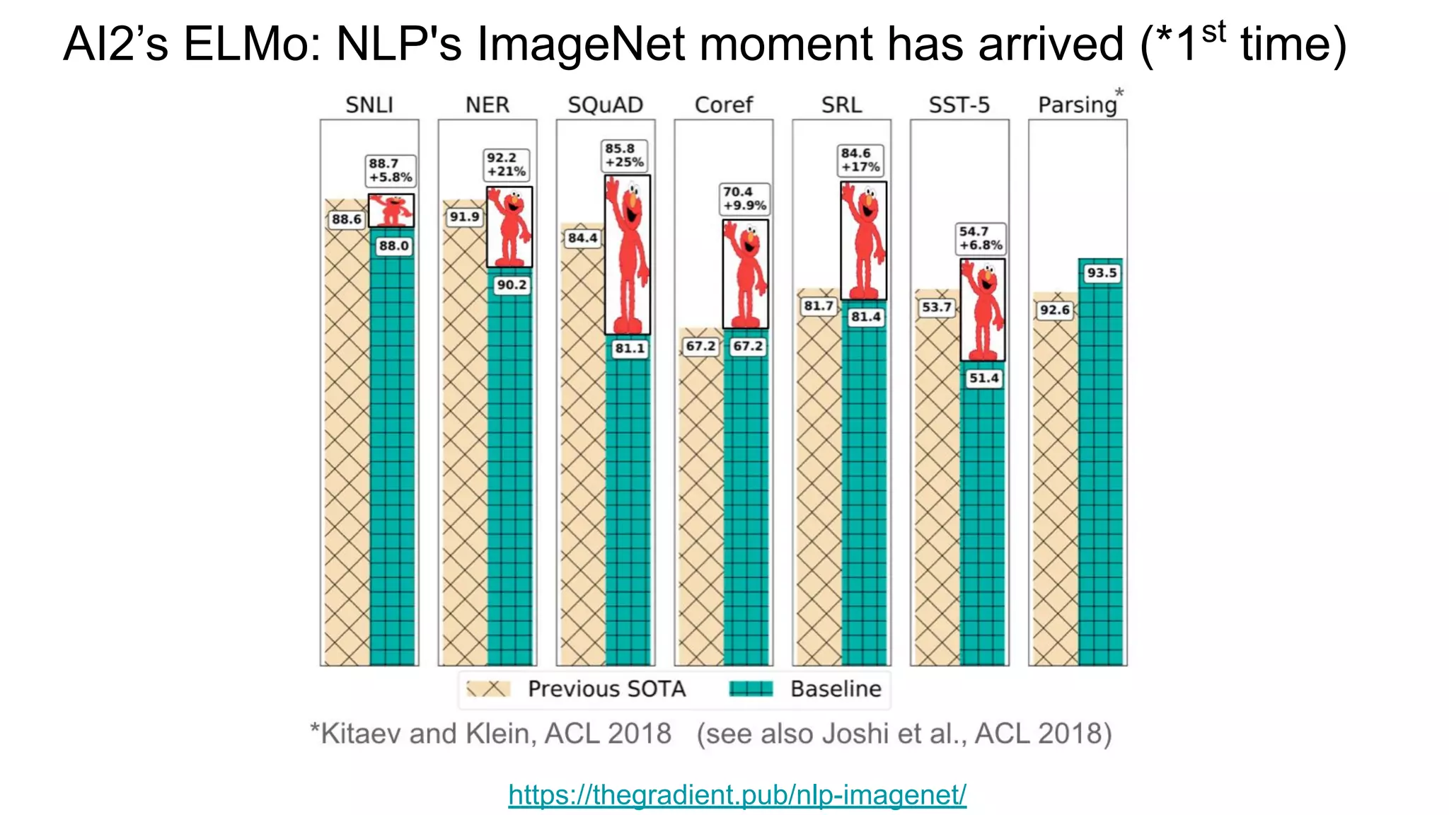 AI2’s ELMo: NLP's ImageNet moment has arrived (*1st
time)
https://thegradient.pub/nlp-imagenet/
 