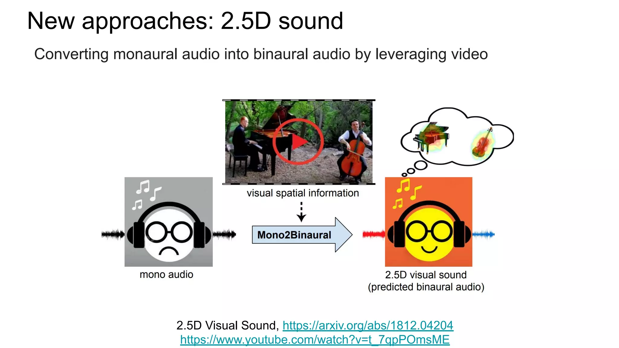 New approaches: 2.5D sound
Converting monaural audio into binaural audio by leveraging video
2.5D Visual Sound, https://arxiv.org/abs/1812.04204
https://www.youtube.com/watch?v=t_7qpPOmsME
 
