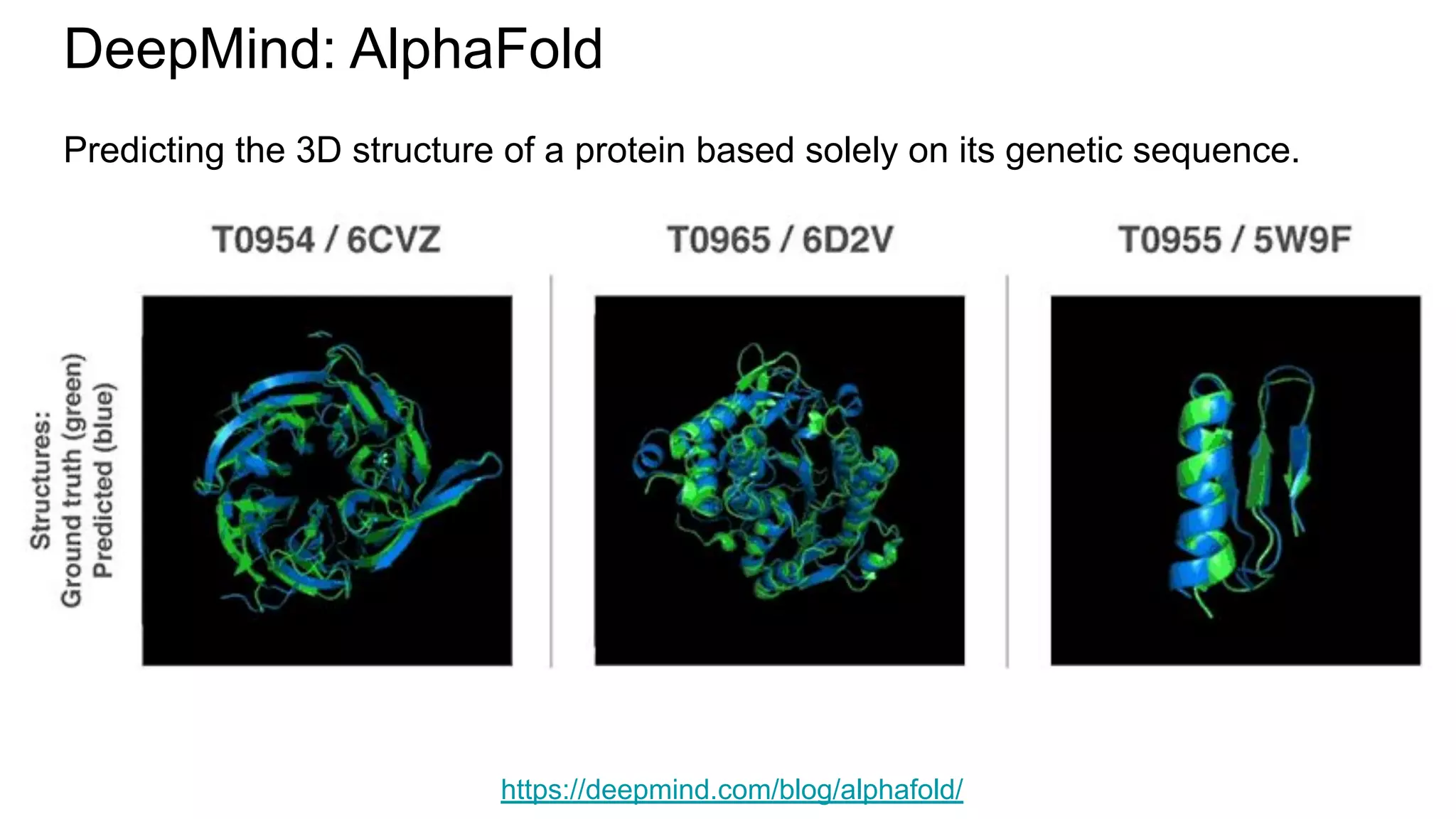 DeepMind: AlphaFold
https://deepmind.com/blog/alphafold/
Predicting the 3D structure of a protein based solely on its genetic sequence.
 