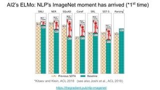 AI2’s ELMo: NLP's ImageNet moment has arrived (*1st
time)
https://thegradient.pub/nlp-imagenet/
 