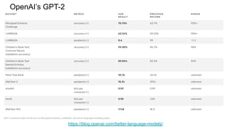 OpenAI’s GPT-2
https://blog.openai.com/better-language-models/
 