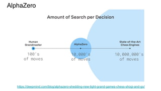 AlphaZero
https://deepmind.com/blog/alphazero-shedding-new-light-grand-games-chess-shogi-and-go/
 