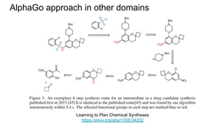 AlphaGo approach in other domains
Learning to Plan Chemical Syntheses
https://arxiv.org/abs/1708.04202
 