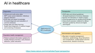 AI in healthcare
https://www.nature.com/nm/articles?type=perspective
 