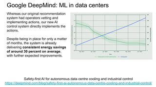 Google DeepMind: ML in data centers
Safety-first AI for autonomous data centre cooling and industrial control
https://deepmind.com/blog/safety-first-ai-autonomous-data-centre-cooling-and-industrial-control/
Whereas our original recommendation
system had operators vetting and
implementing actions, our new AI
control system directly implements the
actions.
Despite being in place for only a matter
of months, the system is already
delivering consistent energy savings
of around 30 percent on average,
with further expected improvements.
 