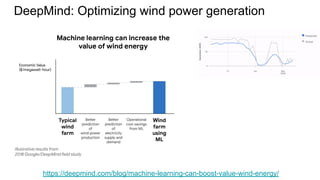 DeepMind: Optimizing wind power generation
https://deepmind.com/blog/machine-learning-can-boost-value-wind-energy/
 