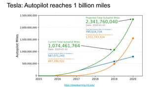 Tesla: Autopilot reaches 1 billion miles
https://deeplearning.mit.edu/
 