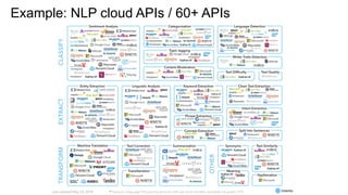 Example: NLP cloud APIs / 60+ APIs
 