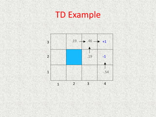 TD Example
1 2 3 4
1
2
3 +1
-1
.46
-.54
.19
.19
 