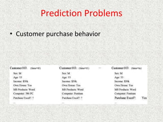 Prediction Problems
• Customer purchase behavior
 