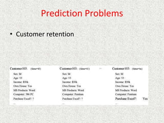 Prediction Problems
• Customer retention
 