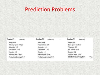Prediction Problems
 