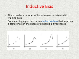 Inductive Bias
• There can be a number of hypotheses consistent with
training data
• Each learning algorithm has an inductive bias that imposes
a preference on the space of all possible hypotheses
 