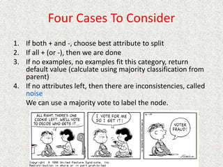Four Cases To Consider
1. If both + and -, choose best attribute to split
2. If all + (or -), then we are done
3. If no examples, no examples fit this category, return
default value (calculate using majority classification from
parent)
4. If no attributes left, then there are inconsistencies, called
noise
We can use a majority vote to label the node.
 