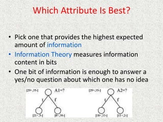 Which Attribute Is Best?
• Pick one that provides the highest expected
amount of information
• Information Theory measures information
content in bits
• One bit of information is enough to answer a
yes/no question about which one has no idea
 