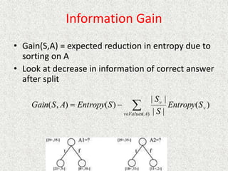 Information Gain
• Gain(S,A) = expected reduction in entropy due to
sorting on A
• Look at decrease in information of correct answer
after split




)
(
)
(
|
|
|
|
)
(
)
,
(
A
Values
v
v
v
S
Entropy
S
S
S
Entropy
A
S
Gain
 