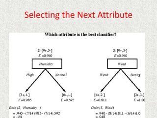 Selecting the Next Attribute
 