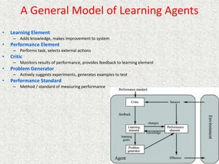 A General Model of Learning Agents
• Learning Element
– Adds knowledge, makes improvement to system
• Performance Element
– Performs task, selects external actions
• Critic
– Monitors results of performance, provides feedback to learning element
• Problem Generator
– Actively suggests experiments, generates examples to test
• Performance Standard
– Method / standard of measuring performance
 