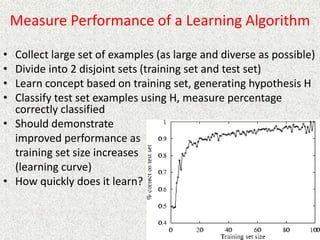 Measure Performance of a Learning Algorithm
• Collect large set of examples (as large and diverse as possible)
• Divide into 2 disjoint sets (training set and test set)
• Learn concept based on training set, generating hypothesis H
• Classify test set examples using H, measure percentage
correctly classified
• Should demonstrate
improved performance as
training set size increases
(learning curve)
• How quickly does it learn?
 