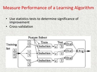 Measure Performance of a Learning Algorithm
• Use statistics tests to determine significance of
improvement
• Cross-validation
 