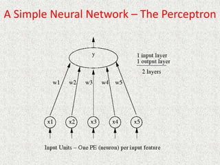 A Simple Neural Network – The Perceptron
 