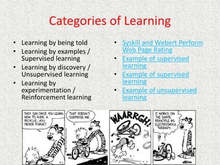 Categories of Learning
• Learning by being told
• Learning by examples /
Supervised learning
• Learning by discovery /
Unsupervised learning
• Learning by
experimentation /
Reinforcement learning
• Syskill and Webert Perform
Web Page Rating
• Example of supervised
learning
• Example of supervised
learning
• Example of unsupervised
learning
 