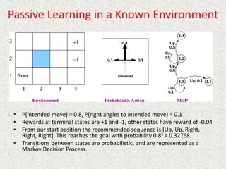 Passive Learning in a Known Environment
• P(intended move) = 0.8, P(right angles to intended move) = 0.1
• Rewards at terminal states are +1 and -1, other states have reward of -0.04
• From our start position the recommended sequence is [Up, Up, Right,
Right, Right]. This reaches the goal with probability 0.85 = 0.32768.
• Transitions between states are probabilistic, and are represented as a
Markov Decision Process.
 