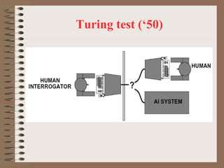 Turing test (‘50)

 