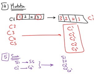 AI - Lec.7 - (Genetic Algorithms) AI genetic Algorithms for computer ...