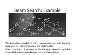 Comprehensive Overview and Optimization of Beam Search Algorithm in AI ...