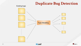 Duplicate Bug Detection
Topic Modeling
Existing bugs
10
 