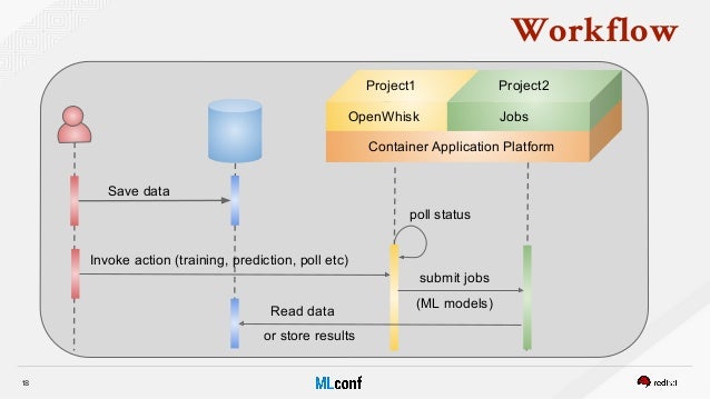 open source machine learning framework