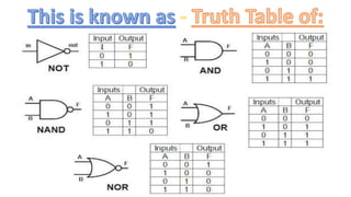 AI - Logic Gates | PPTX
