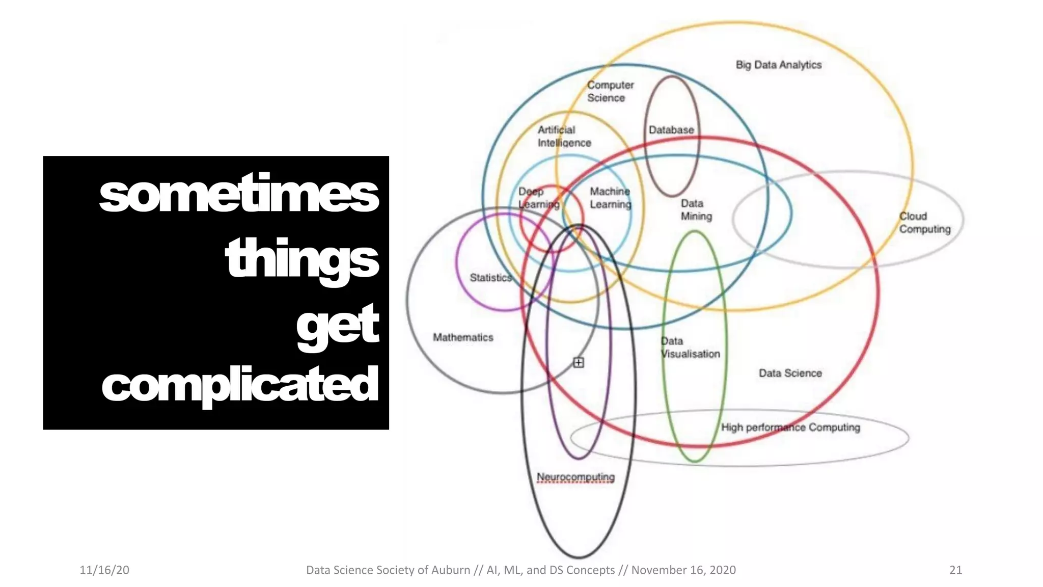 11/16/20 Data Science Society of Auburn // AI, ML, and DS Concepts // November 16, 2020 21
 