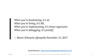 David Robinson: http://varianceexplained.org/r/ds-ml-ai/
11/16/20 Data Science Society of Auburn // AI, ML, and DS Concepts // November 16, 2020 11
 