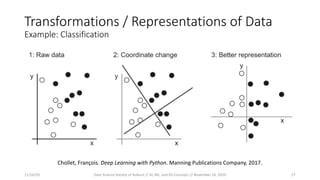 Transformations / Representations of Data
Example: Classification
Chollet, François. Deep Learning with Python. Manning Publications Company, 2017.
11/16/20 Data Science Society of Auburn // AI, ML, and DS Concepts // November 16, 2020 27
 