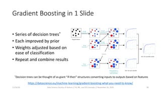 Gradient Boosting in 1 Slide
• Series of decision trees*
• Each improved by prior
• Weights adjusted based on
ease of classification
• Repeat and combine results
https://datascience.eu/machine-learning/gradient-boosting-what-you-need-to-know/
*Decision trees can be thought of as giant “if-then” structures converting inputs to outputs based on features
11/16/20 Data Science Society of Auburn // AI, ML, and DS Concepts // November 16, 2020 30
 