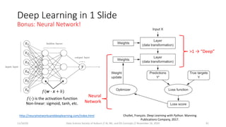 Deep Learning in 1 Slide
Bonus: Neural Network!
Neural
Network
>1 → “Deep”
𝑓(𝒘 $ 𝒙 + 𝑏)
𝑥!
𝑦
𝑥"
𝑥#
𝑥$
𝑥%
𝑥&
𝑓($) is the activation function
Non-linear: sigmoid, tanh, etc.
http://neuralnetworksanddeeplearning.com/index.html Chollet, François. Deep Learning with Python. Manning
Publications Company, 2017.
11/16/20 Data Science Society of Auburn // AI, ML, and DS Concepts // November 16, 2020 31
 