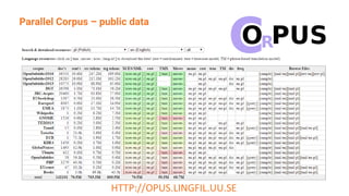 Parallel Corpus – public data
HTTP://OPUS.LINGFIL.UU.SE
 