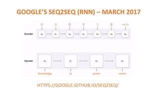HTTPS://GOOGLE.GITHUB.IO/SEQ2SEQ/
GOOGLE’S SEQ2SEQ (RNN) – MARCH 2017
 