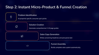 Step 2: Instant Micro-Product & Funnel Creation
Problem Identification
AI pinpoints specific consumer pain points
Solution Creation
Generates comprehensive 5-10 page guides
Sales Copy Generation
Writes converting headlines and persuasive text
Funnel Assembly
Builds complete sales system automatically
 