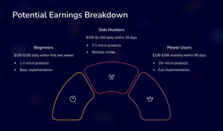Potential Earnings Breakdown
Beginners
$100-$500 daily within first two weeks
1-2 micro-products
Basic implementation
Side Hustlers
$500-$1,500 daily within 30 days
3-5 micro-products
Multiple niches
Power Users
$10K-$30K monthly within 90 days
10+ micro-products
Full implementation
 