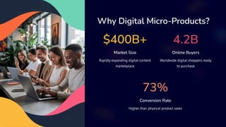 Why Digital Micro-Products?
$400B+
Market Size
Rapidly expanding digital content
marketplace
4.2B
Online Buyers
Worldwide digital shoppers ready
to purchase
73%
Conversion Rate
Higher than physical product sales
 