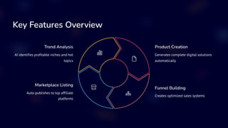 Key Features Overview
Trend Analysis
AI identifies profitable niches and hot
topics
Product Creation
Generates complete digital solutions
automatically
Funnel Building
Creates optimized sales systems
Marketplace Listing
Auto-publishes to top affiliate
platforms
 