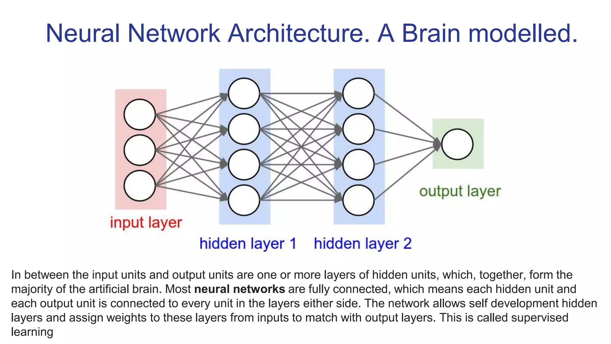 Neural Network Architecture. A Brain modelled.
In between the input units and output units are one or more layers of hidden units, which, together, form the
majority of the artificial brain. Most neural networks are fully connected, which means each hidden unit and
each output unit is connected to every unit in the layers either side. The network allows self development hidden
layers and assign weights to these layers from inputs to match with output layers. This is called supervised
learning
 