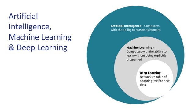 Introduction to AI & ML | PDF | Artificial Intelligence | Technology ...