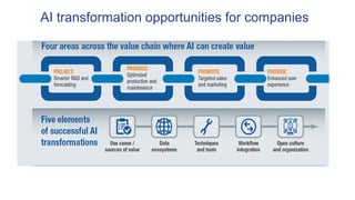 AI transformation opportunities for companies
 