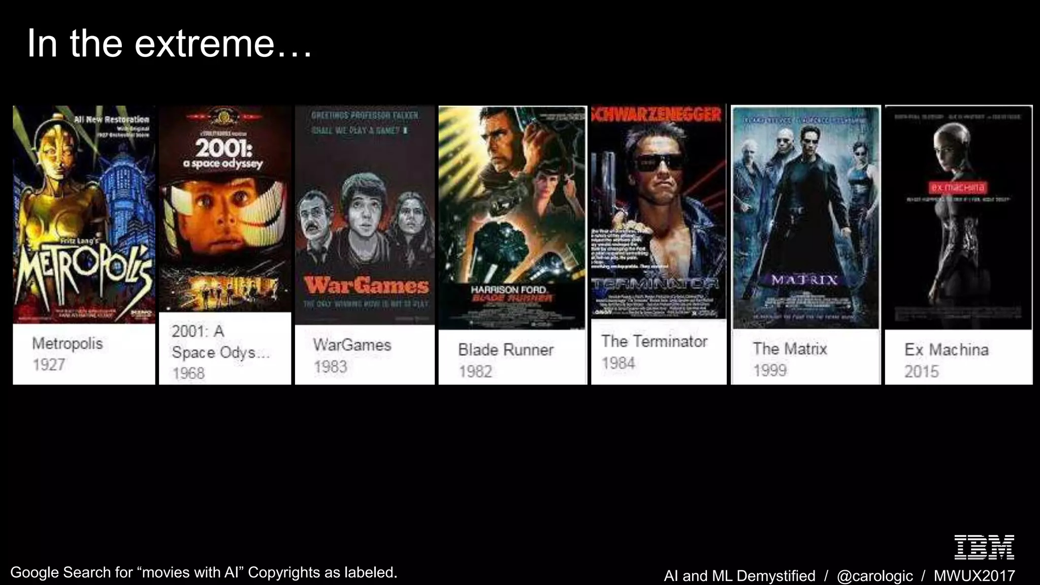 AI and ML Demystified / @carologic / MWUX2017
In the extreme…
Google Search for “movies with AI” Copyrights as labeled.
 