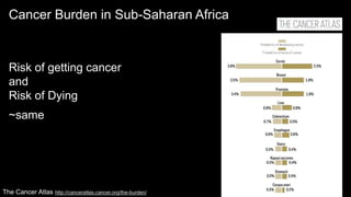 AI and ML Demystified / @carologic / MWUX2017
Cancer Burden in Sub-Saharan Africa
Risk of getting cancer
and
Risk of Dying
~same
The Cancer Atlas http://canceratlas.cancer.org/the-burden/
 