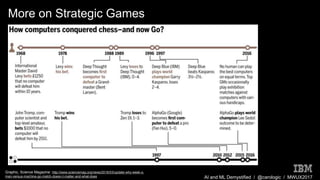 AI and ML Demystified / @carologic / MWUX2017
More on Strategic Games
Graphic, Science Magazine: http://www.sciencemag.org/news/2016/03/update-why-week-s-
man-versus-machine-go-match-doesn-t-matter-and-what-does
 
